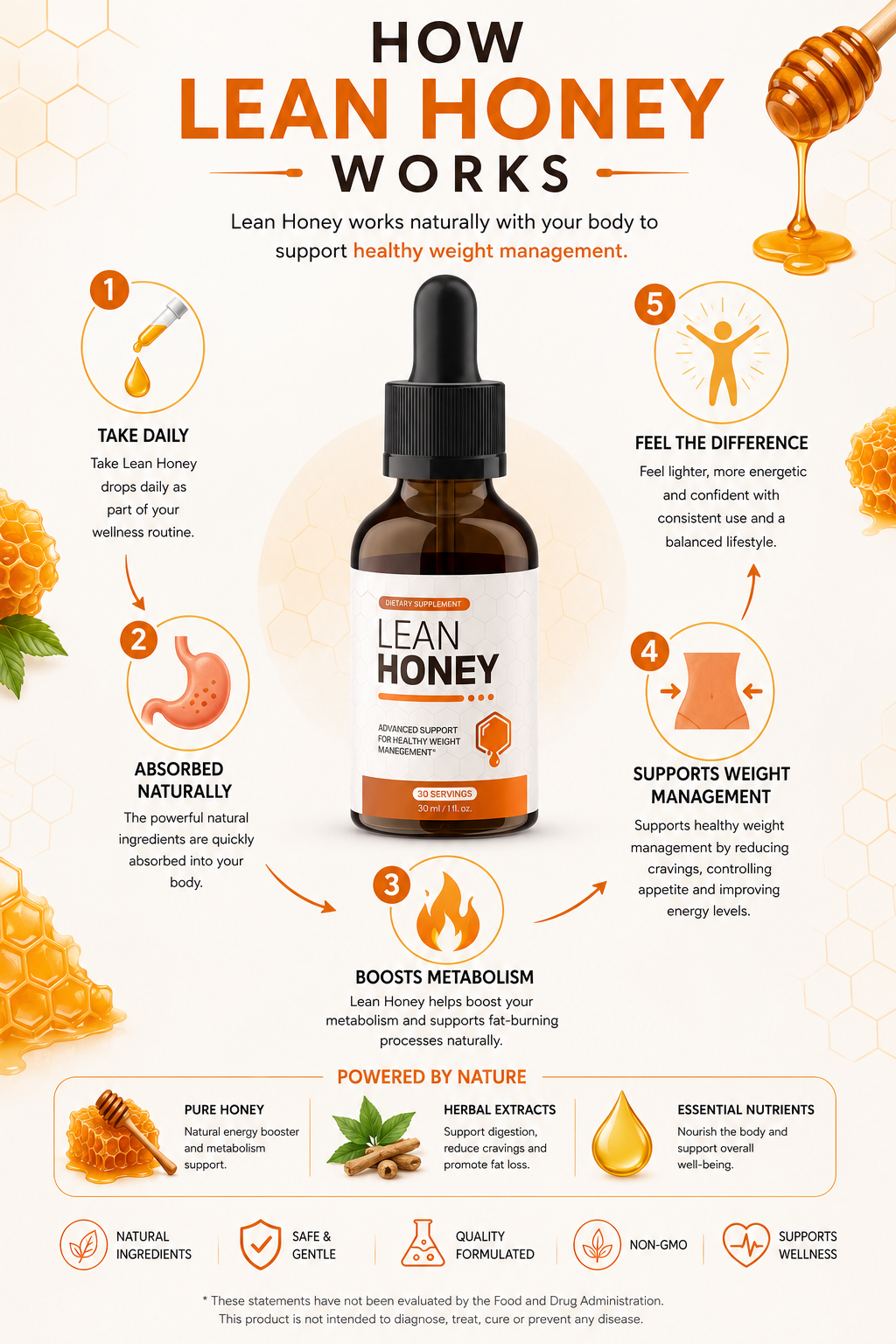 How Lean Honey works — take daily, absorb, boost metabolism, manage weight, feel the difference